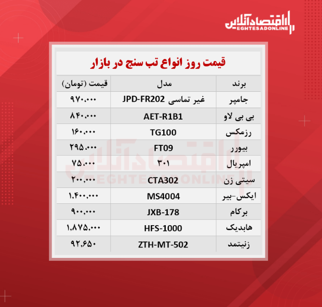 قیمت جدید انواع تب سنج (۱۴۰۰/۷/۲۰)