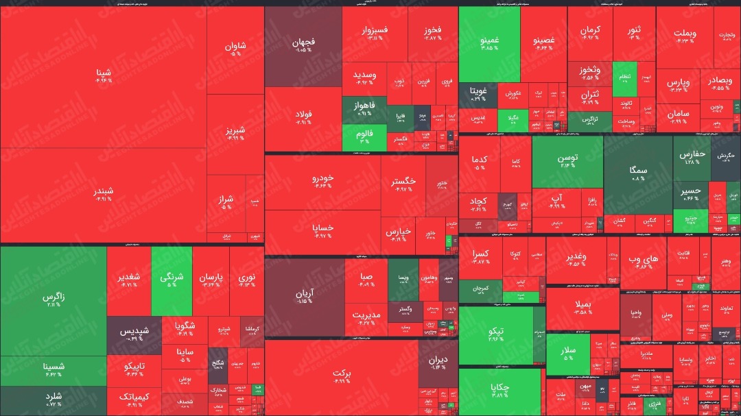 نقشه بورس امروز بر اساس ارزش معاملات / افت ۲۳هزار واحدی برای شاخص کل ثبت شد