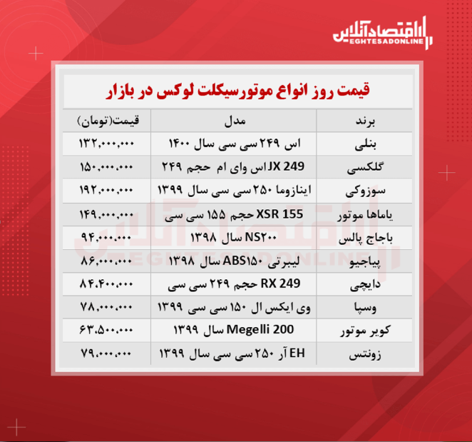 گران ترین موتورسیکلت های بازار چند؟(۱۴۰۰/۷/۲۰)