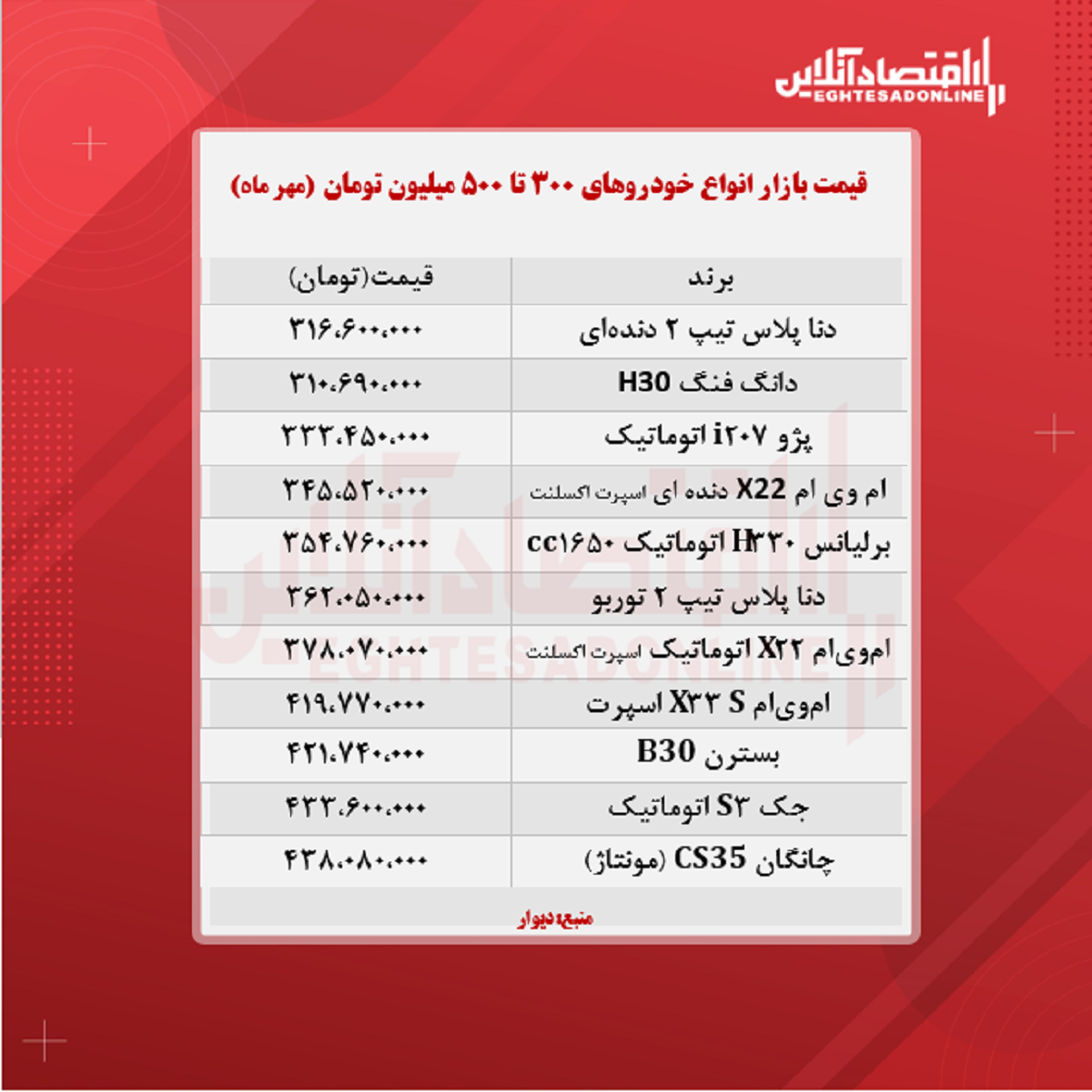 خودروهای ۳۰۰ تا ۵۰۰ میلیون تومان بازار (۱۴۰۰/۷/۲۰)