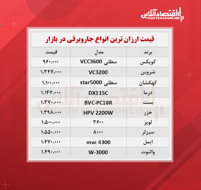 ارزان‌ترین جاروبرقی‌ های بازار چند؟(۲۰ مهرماه)