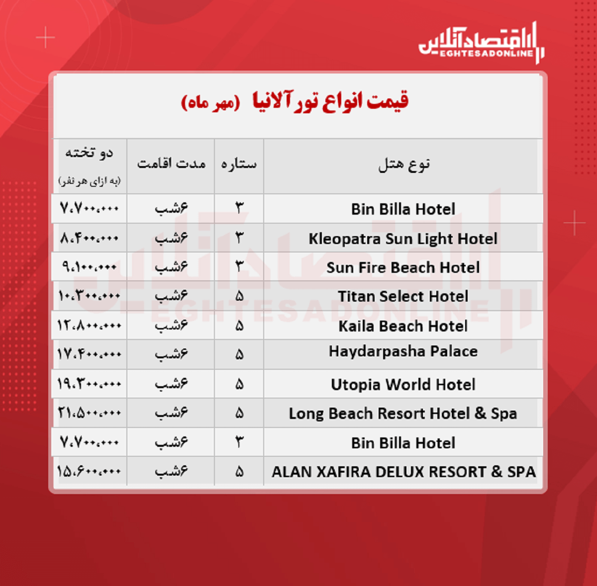 قیمت جدید تور آلانیا / ۲۰ مهر