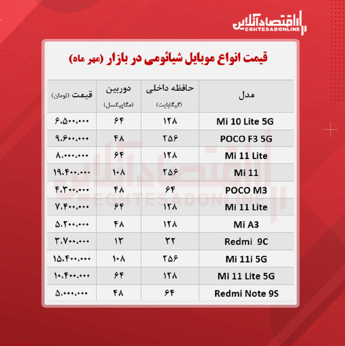 قیمت گوشی شیائومی ۲۰مهر