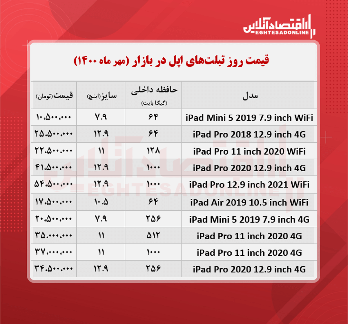 قیمت تبلت اپل + جدول