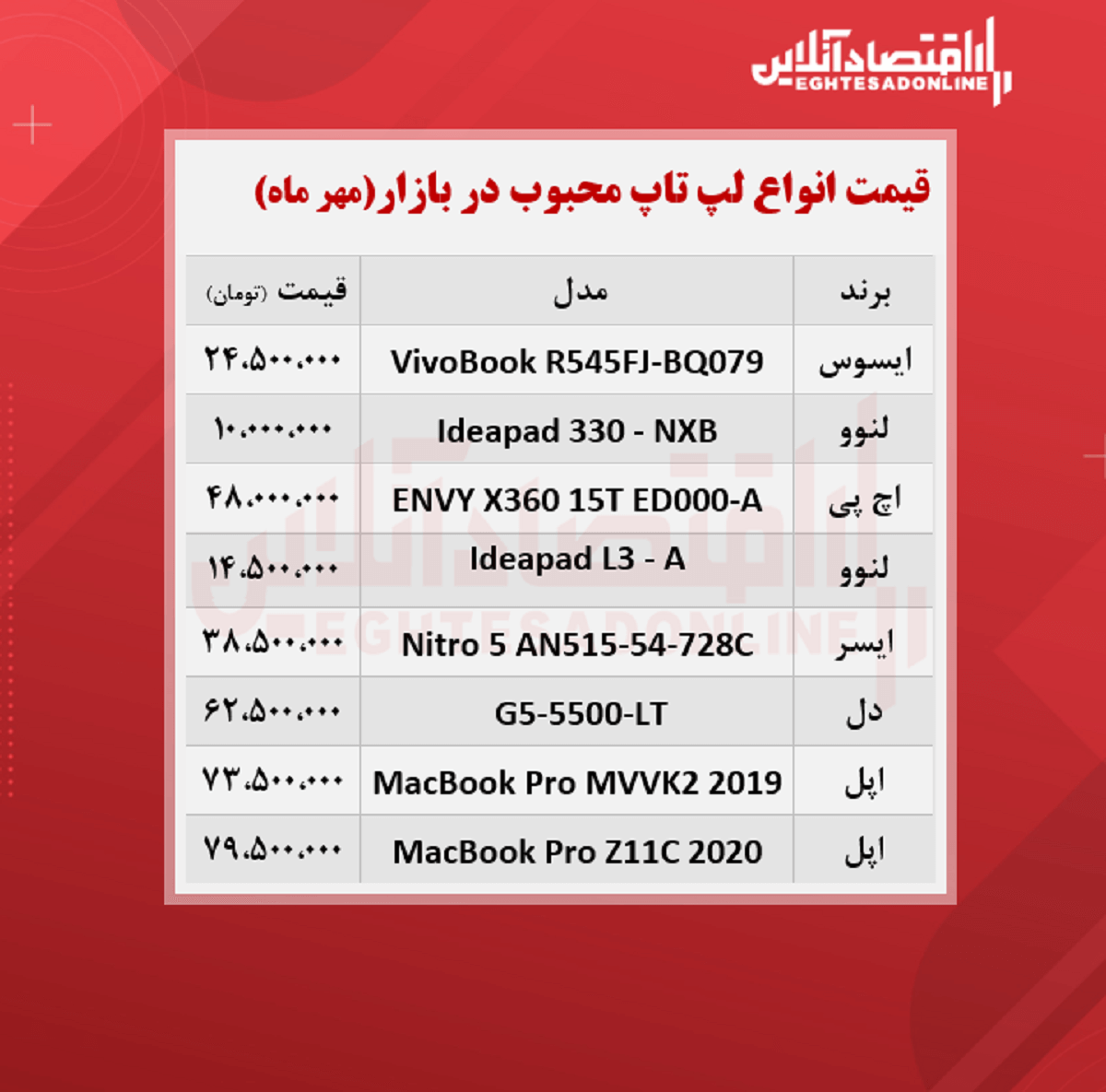 قیمت انواع لپ تاپ محبوب در بازار / ۲۱مهر