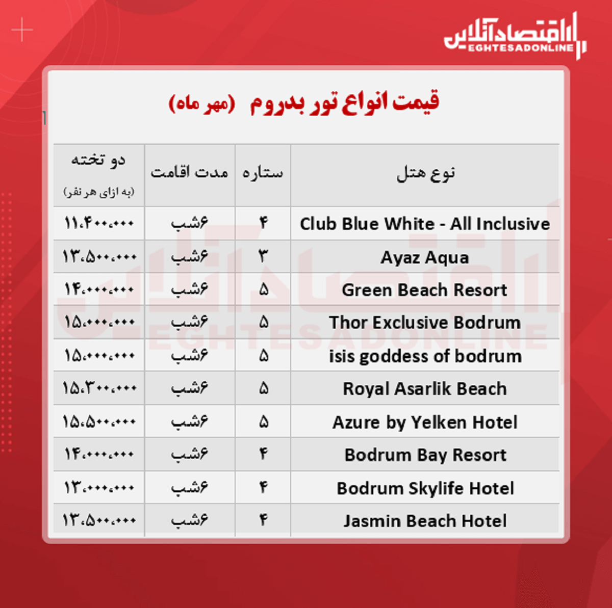 قیمت جدید تور بدروم / ۲۱ مهر