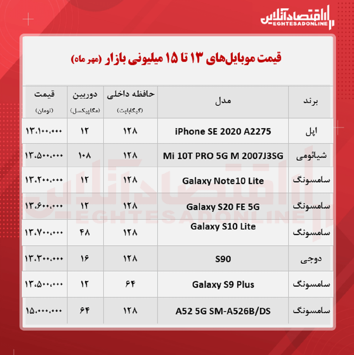 قیمت گوشی (محدوده ۱۵ میلیون تومان/ ۲۱مهر )