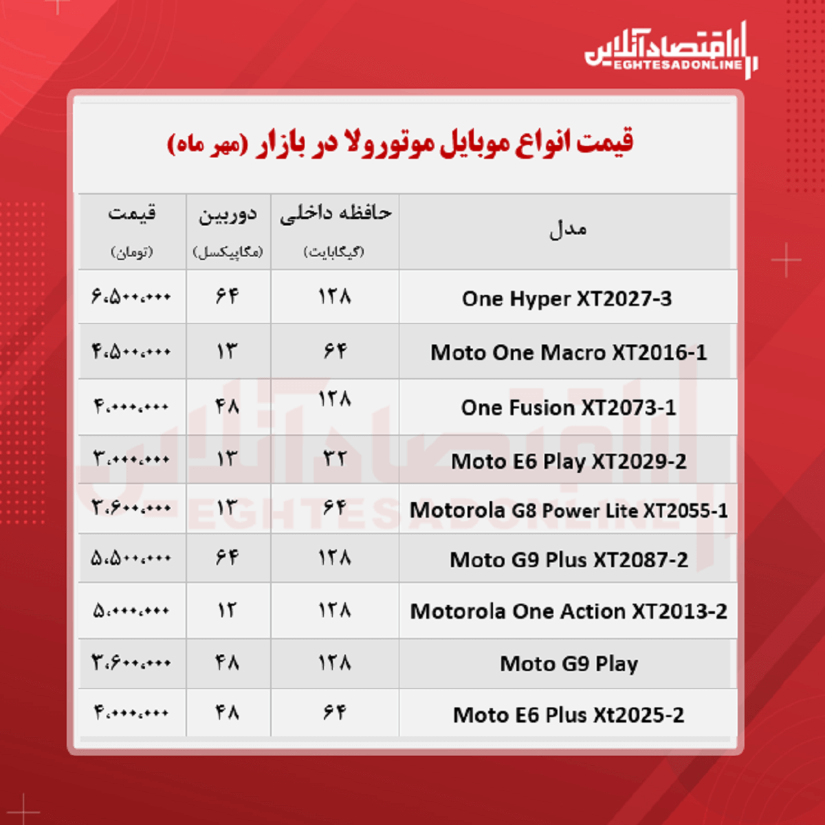 قیمت گوشی موتورولا / ۲۱مهر