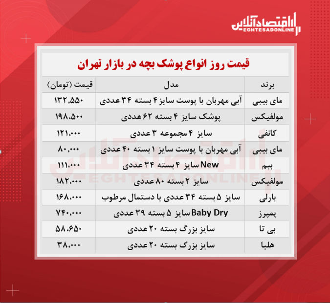 قیمت جدید پوشک بچه (۱۴۰۰/۷/۲۱)