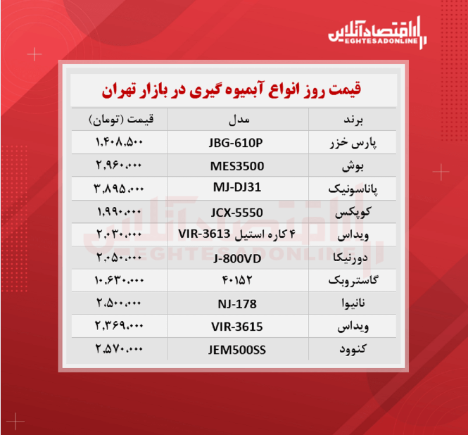 قیمت جدید آبمیوه گیری (۱۴۰۰/۷/۲۱)