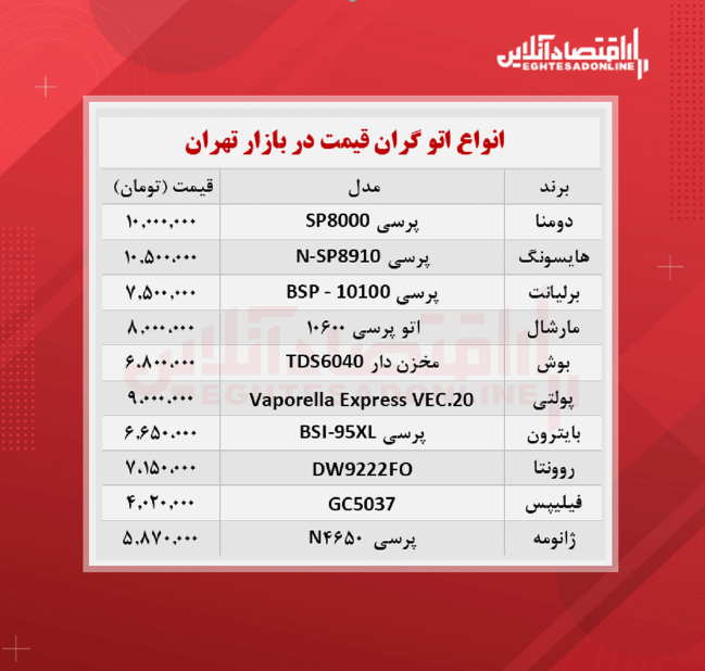 گران ترین مدل های اتو چند؟ (۱۴۰۰/۷/۲۱)