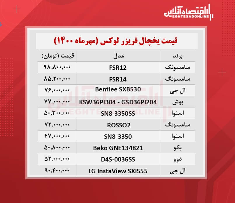 قیمت لوکس‌ ترین یخچال‌ های بازار + جدول / ۲۱مهرماه