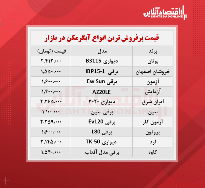 پرفروش ترین انواع آبگرمکن چند؟ (۲۱مهرماه)