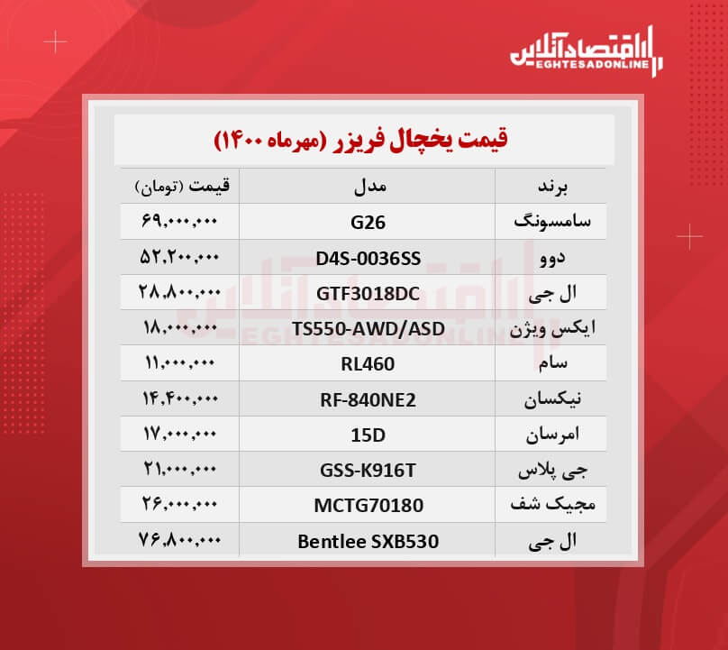 قیمت جدید یخچال + جدول / ۲۲مهرماه