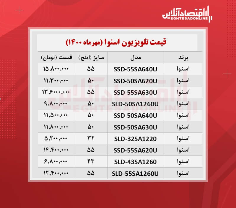 قیمت جدید تلویزیون‌ اسنوا / ۲۲مهرماه