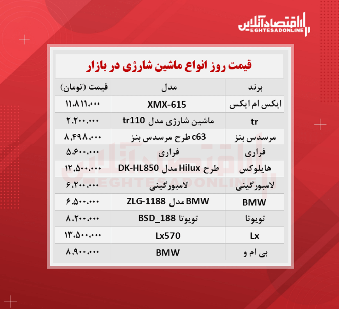 قیمت جدید انواع ماشین شارژی + جدول