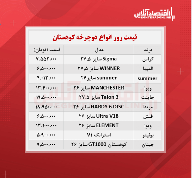 قیمت جدید دوچرخه کوهستان (۱۴۰۰/۷/۲۲)