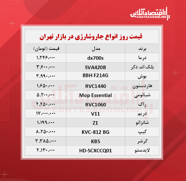 قیمت جدید انواع جارو شارژی (۲۲ مهر ماه)