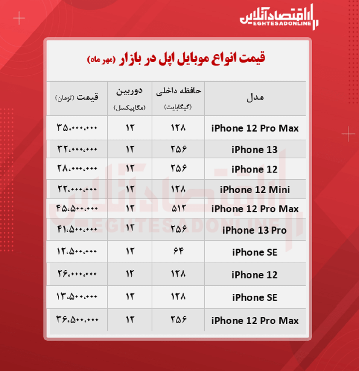 قیمت گوشی اپل در بازار / ۲۲مهر