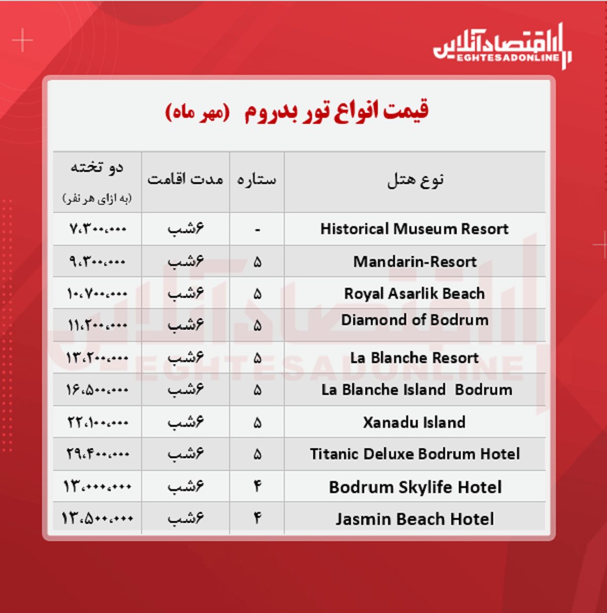 قیمت جدید تور بدروم / ۲۲ مهر