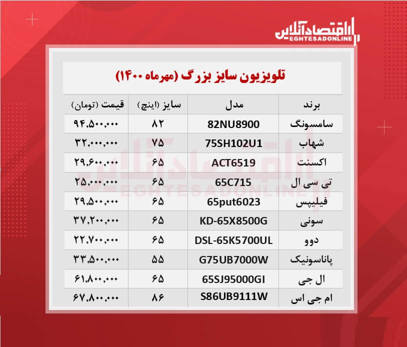 قیمت جدید تلویزیون‌‌ بزرگ! / ۲۳مهرماه