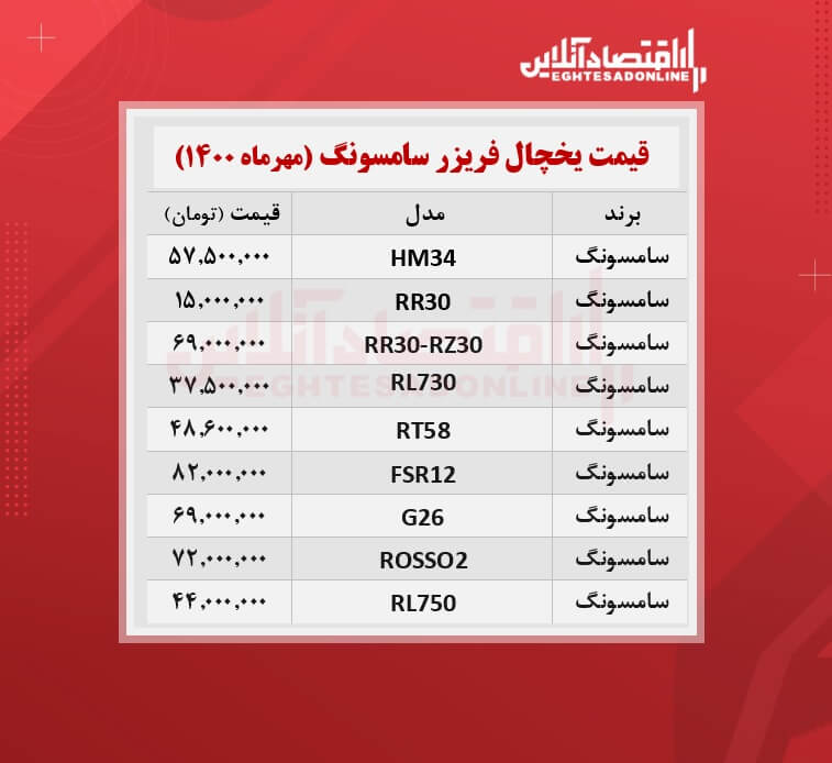 یخچال فریزر سامسونگ چند؟ / ۲۳مهرماه