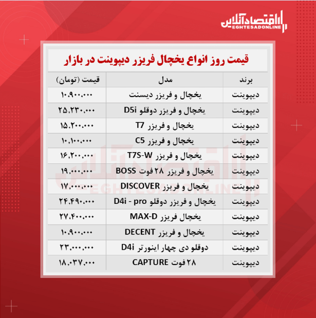 قیمت یخچال فریزر دیپوینت (۱۴۰۰/۷/۲۳)