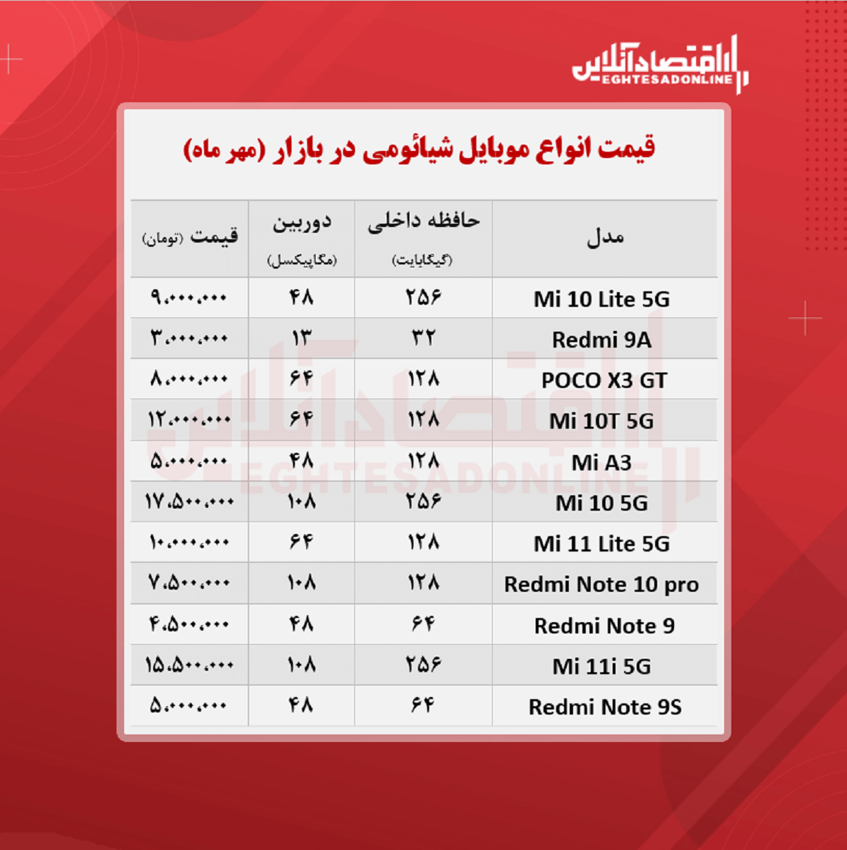 قیمت گوشی شیائومی ۲۳مهر