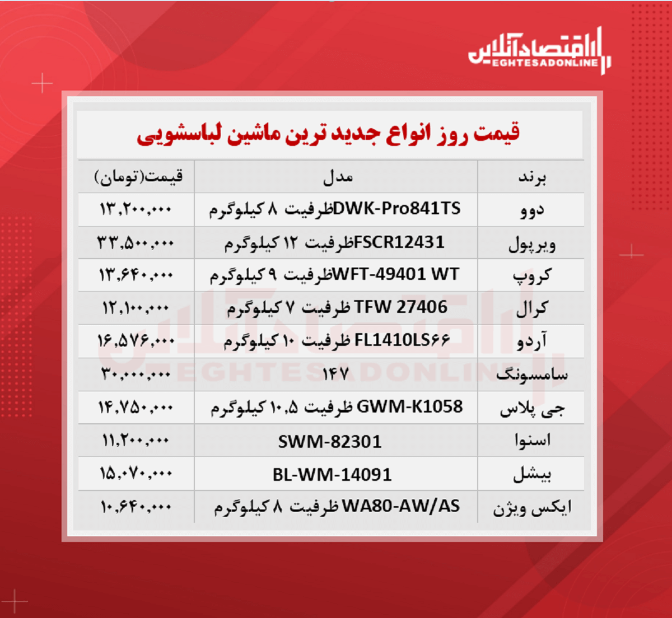 جدیدترین مدل های ماشین لباسشویی بازار (۱۴۰۰/۷/۲۳)