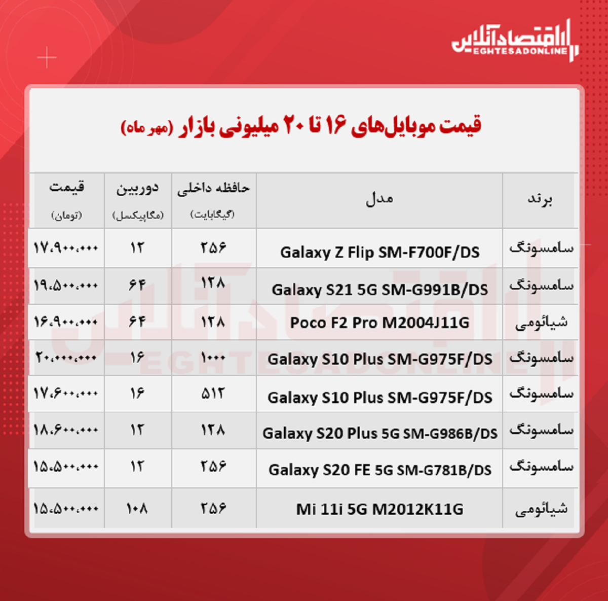 قیمت گوشی (محدوده ۲۰ میلیون تومان/ ۲۳مهر )