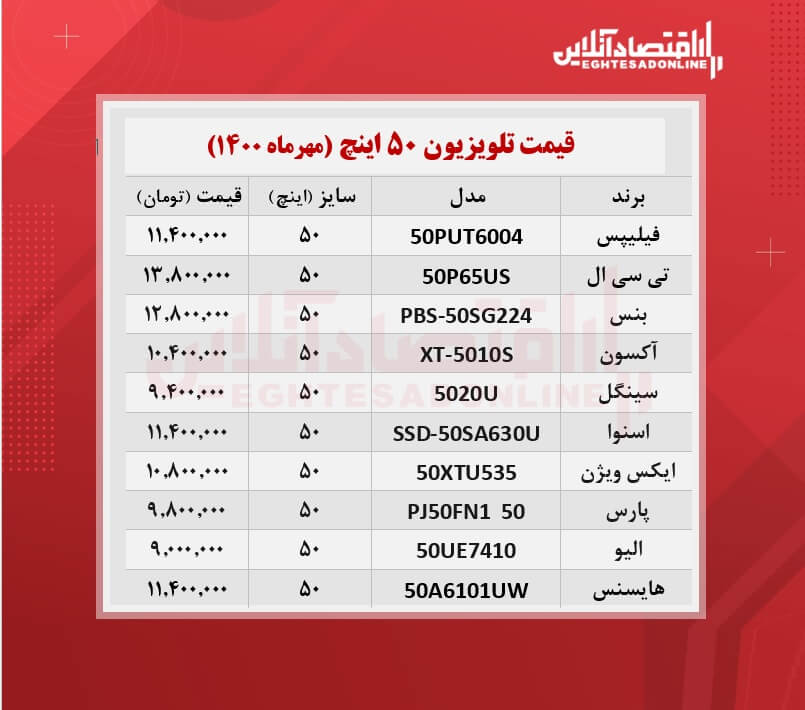 قیمت تلویزیون‌ ۵۰ اینچ / ۲۴مهرماه