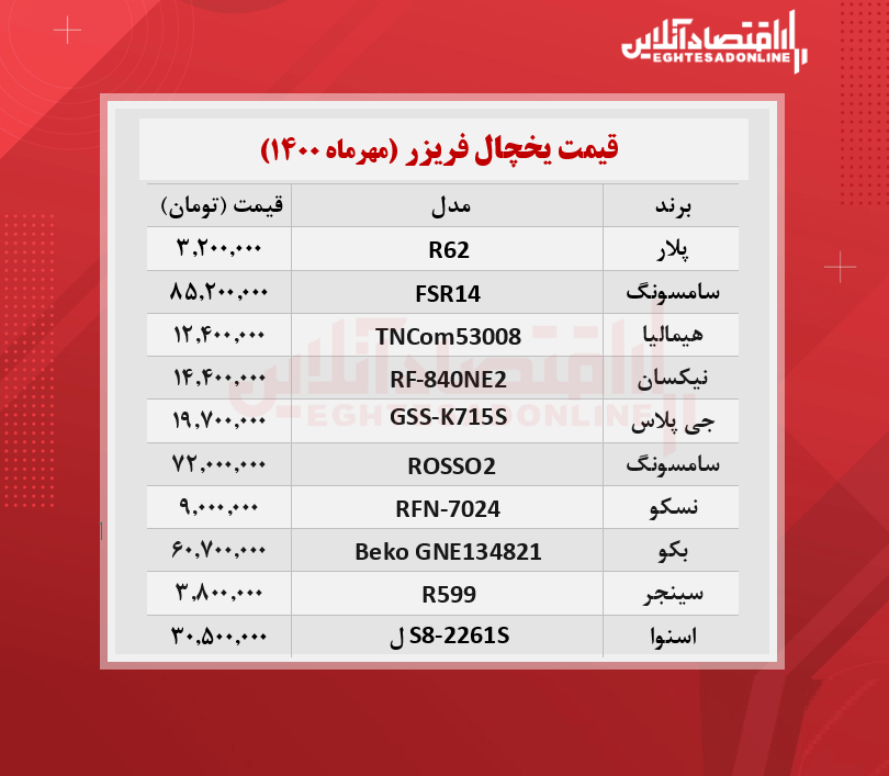 قیمت جدید انواع یخچال فریزر / ۲۴مهرماه