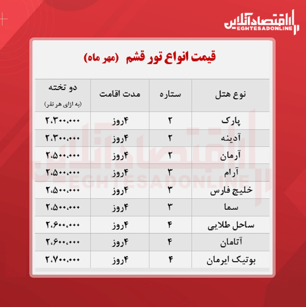 قیمت جدید تور قشم / ۲۴مهر