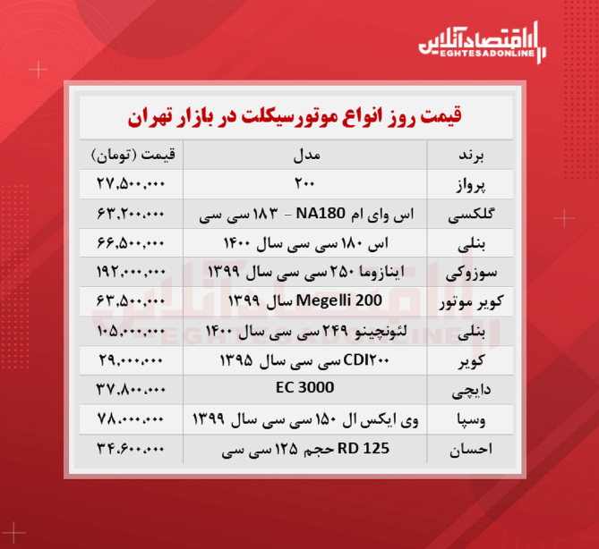 قیمت جدید موتورسیکلت + جدول