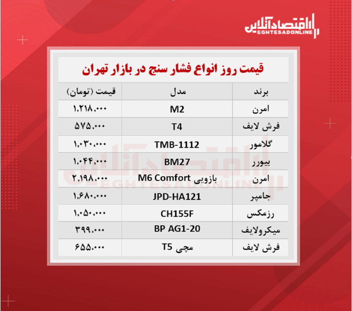 فشارسنج دیجیتالی چند؟ (۲۴مهر ۱۴۰۰)