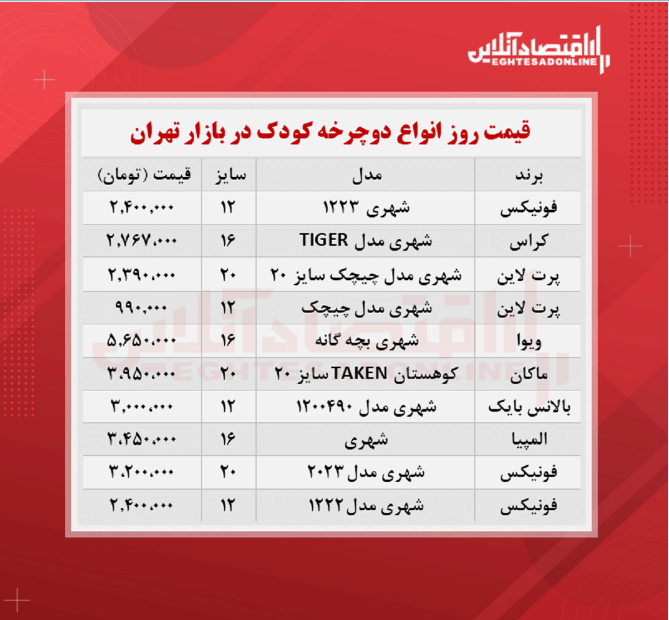 دوچرخه کودک چند؟ (۱۴۰۰/۷/۲۴)