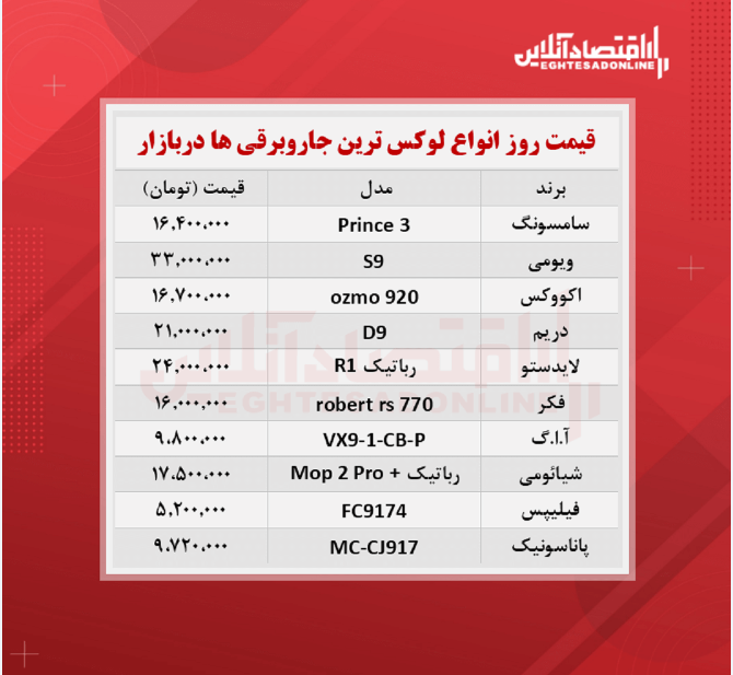 قیمت جدید لوکس‌ترین جاروبرقی‌ های بازار / ۲۴مهرماه