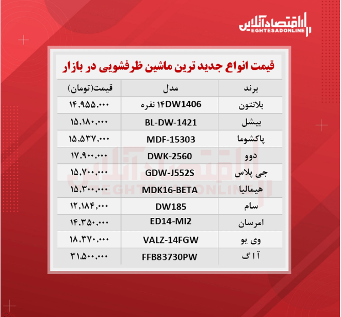 جدیدترین مدل های ماشین ظرفشویی (۱۴۰۰/۷/۲۴)