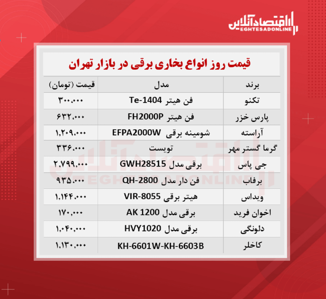 قیمت روز انواع بخاری برقی + جدول