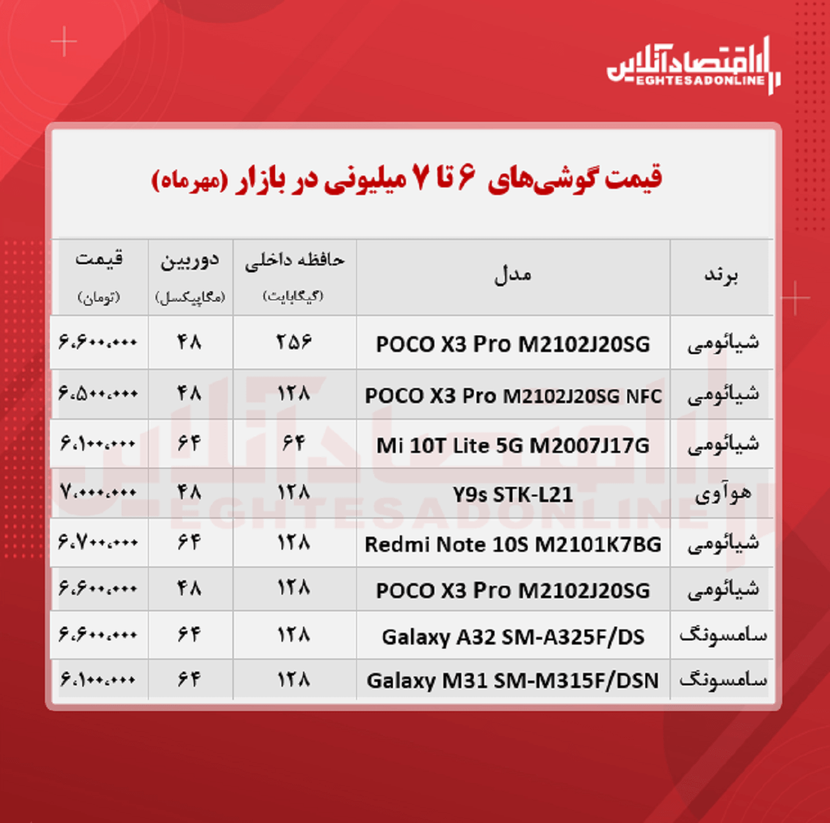 قیمت گوشی (محدوده ۷ میلیون تومان/ ۲۴مهر )