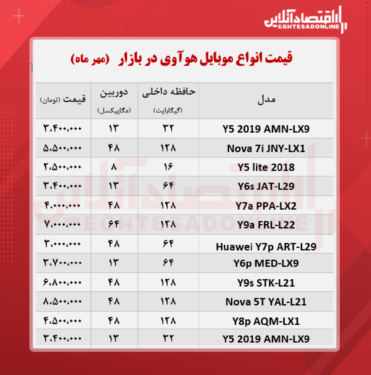 انواع موبایل هوآوی چند؟ +جدول