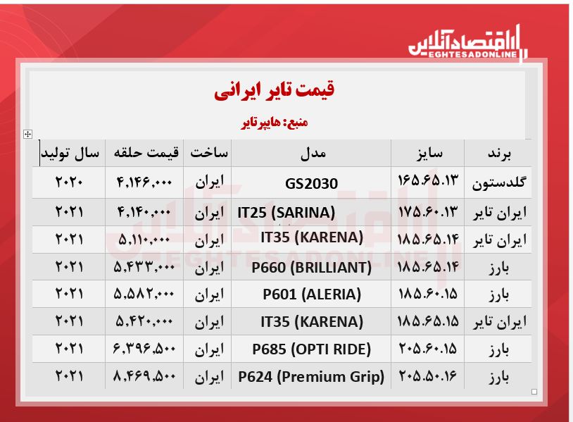 انواع لاستیک ایرانی در هایپرتایر چند؟