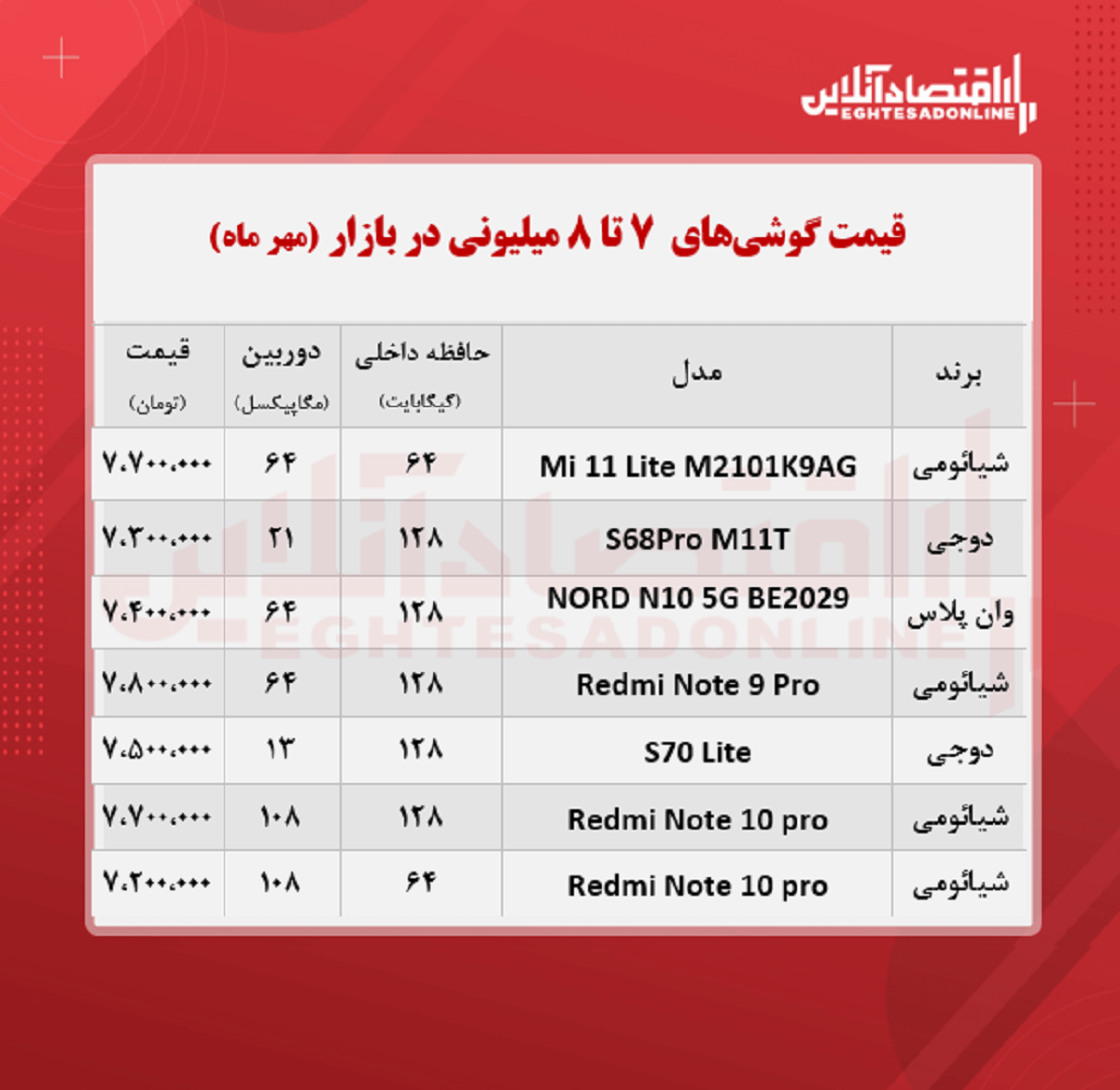 قیمت گوشی (محدوده ۸ میلیون تومان/ ۲۴مهر )