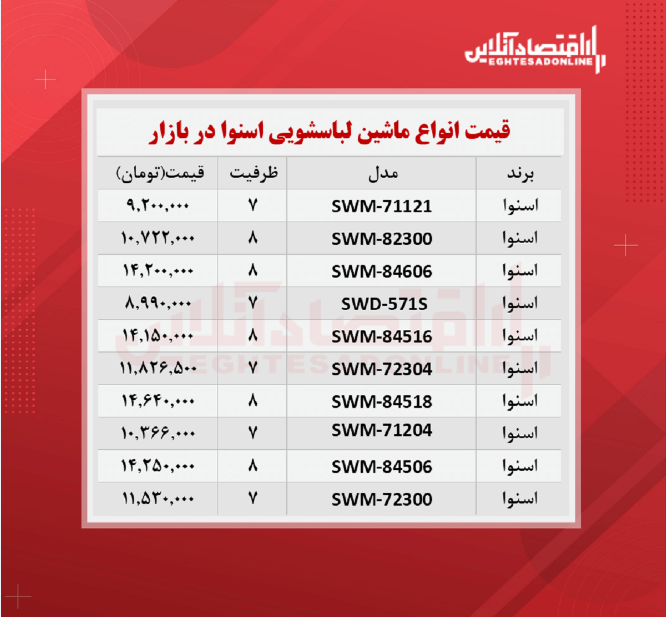 قیمت ماشین لباسشویی اسنوا در بازار؟ + جدول