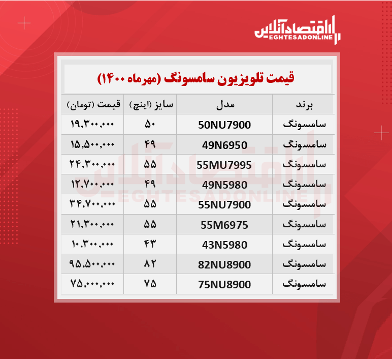 قیمت تلویزیون سامسونگ / ۲۵مهرماه