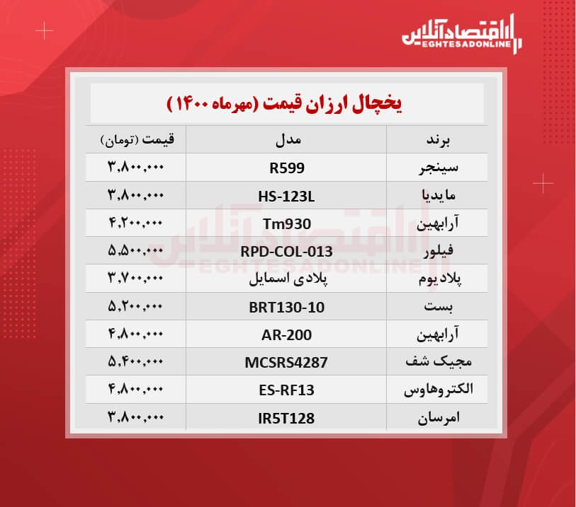 ارزان ترین یخچال های بازار چند؟ / ۲۵مهرماه