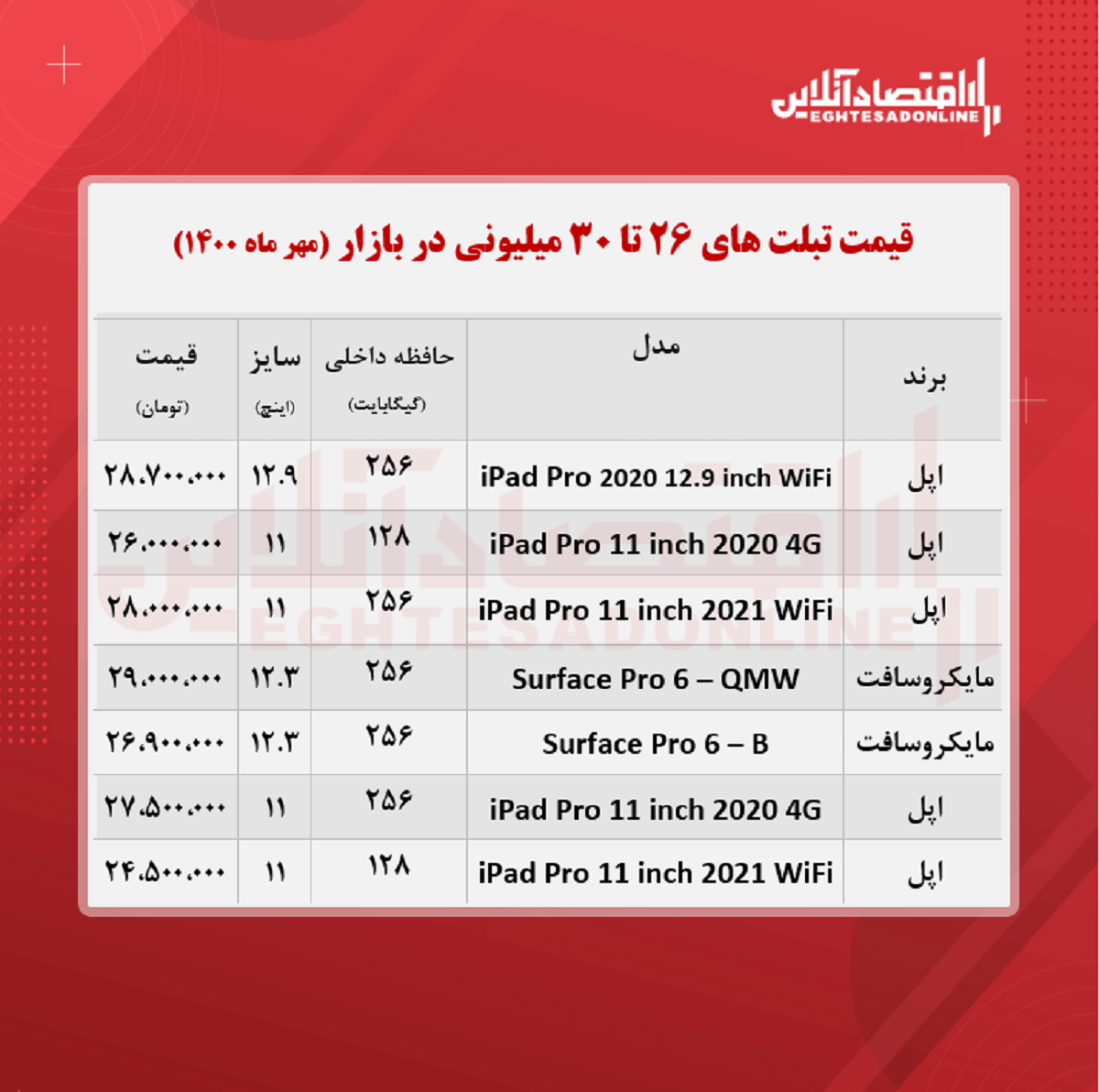 با ۳۰میلیون چه تبلتی می‌توان خرید؟ +جدول