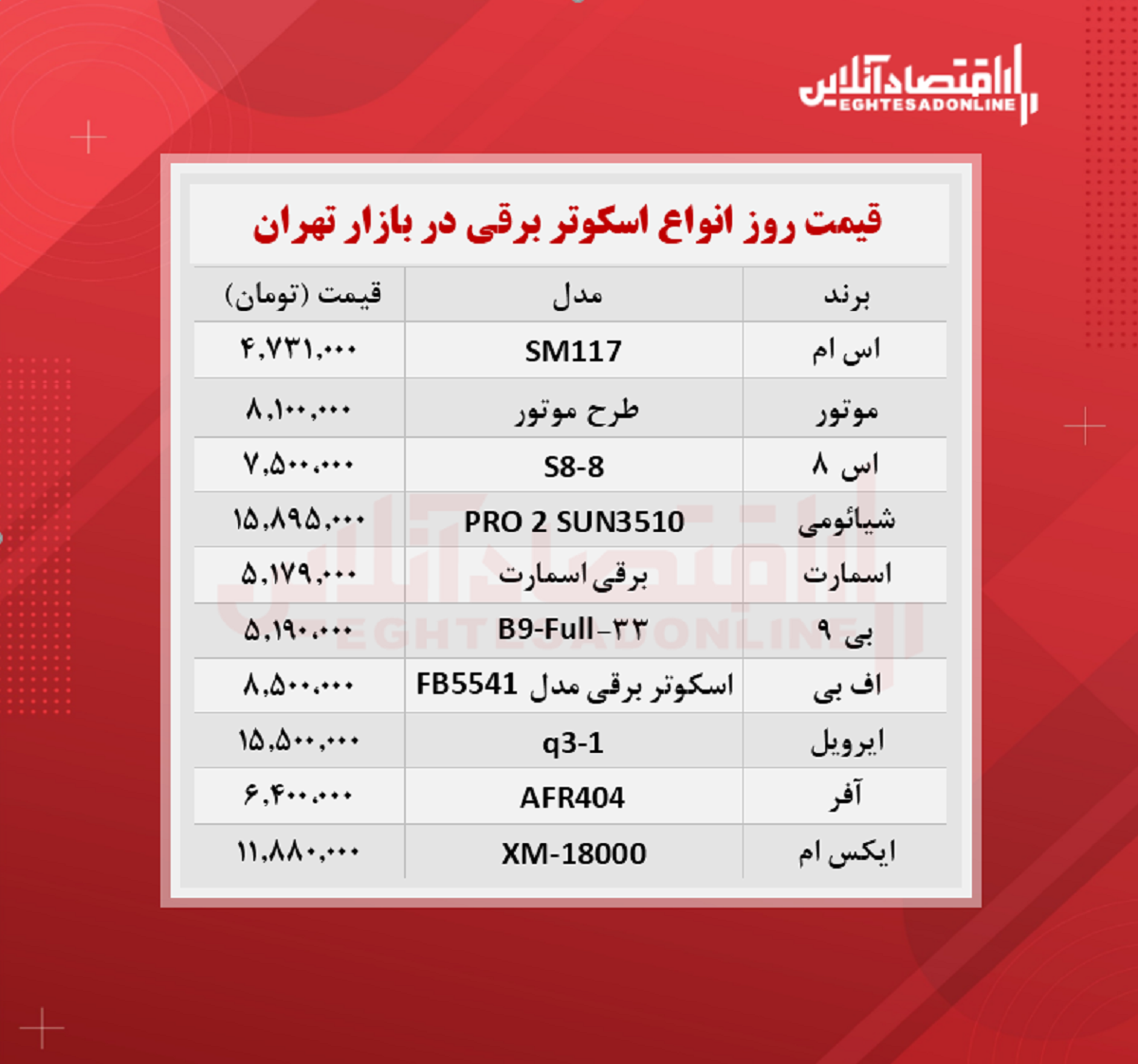 قیمت انواع اسکوتر برقی چند؟ + جدول