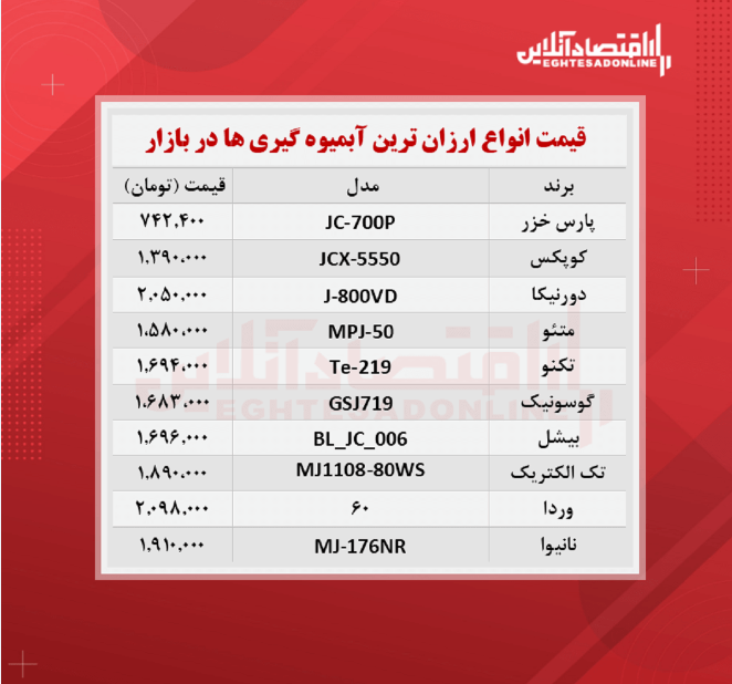 ارزان ترین آبمیوه گیری های بازار چند؟ (۱۴۰۰/۷/۲۵)