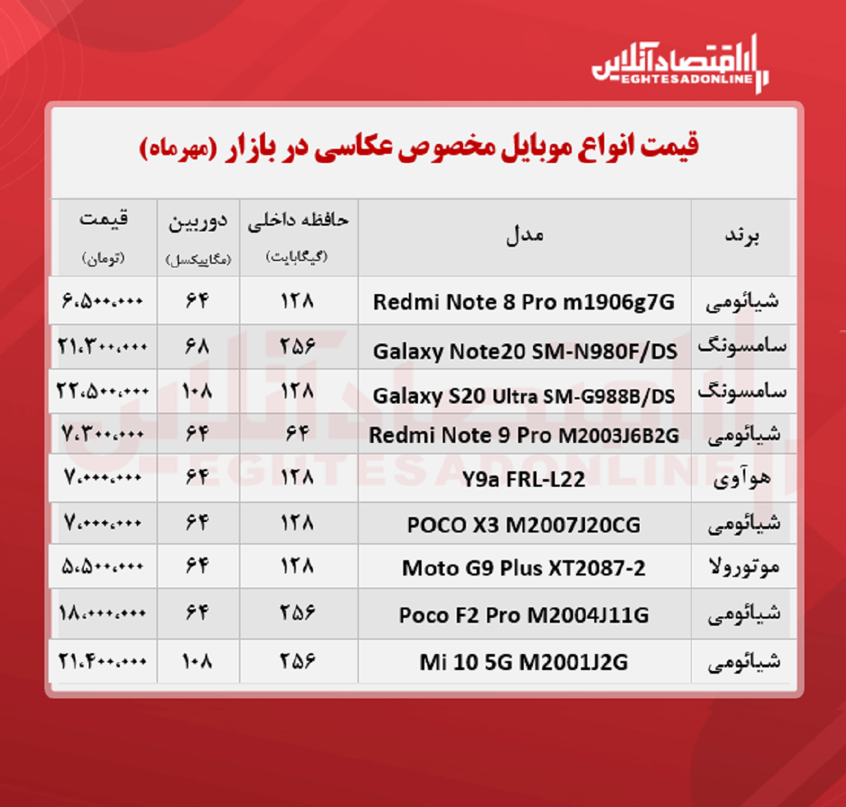 قیمت گوشی ویژه عکاسی / ۲۵مهر